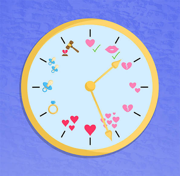 Cupids Clock and Ticking Pressure